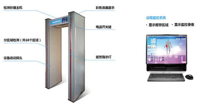 手機(jī)安檢門的優(yōu)勢(shì)有哪些？