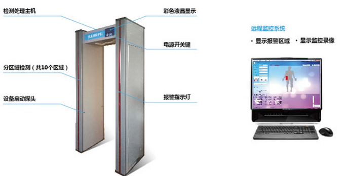 電子設備安檢門