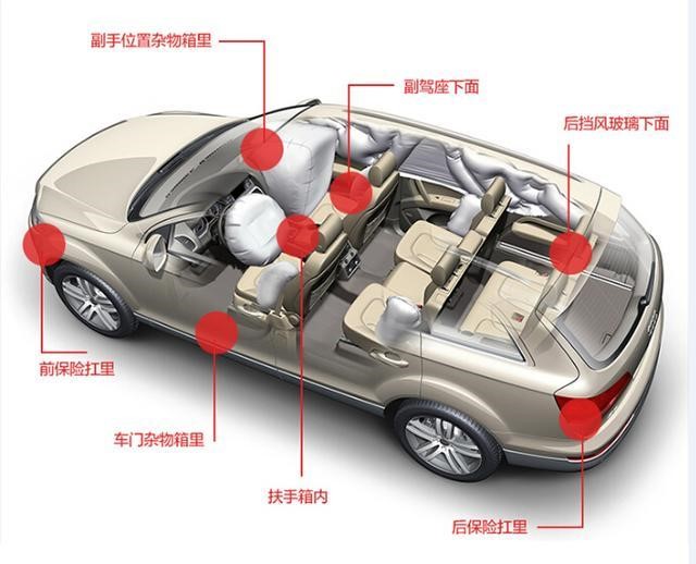 懷疑汽車被人裝了定位，如何檢測、拆除或屏蔽