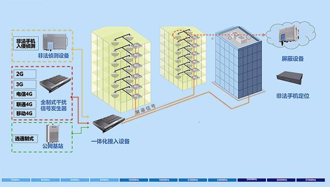 手機(jī)管控的類別