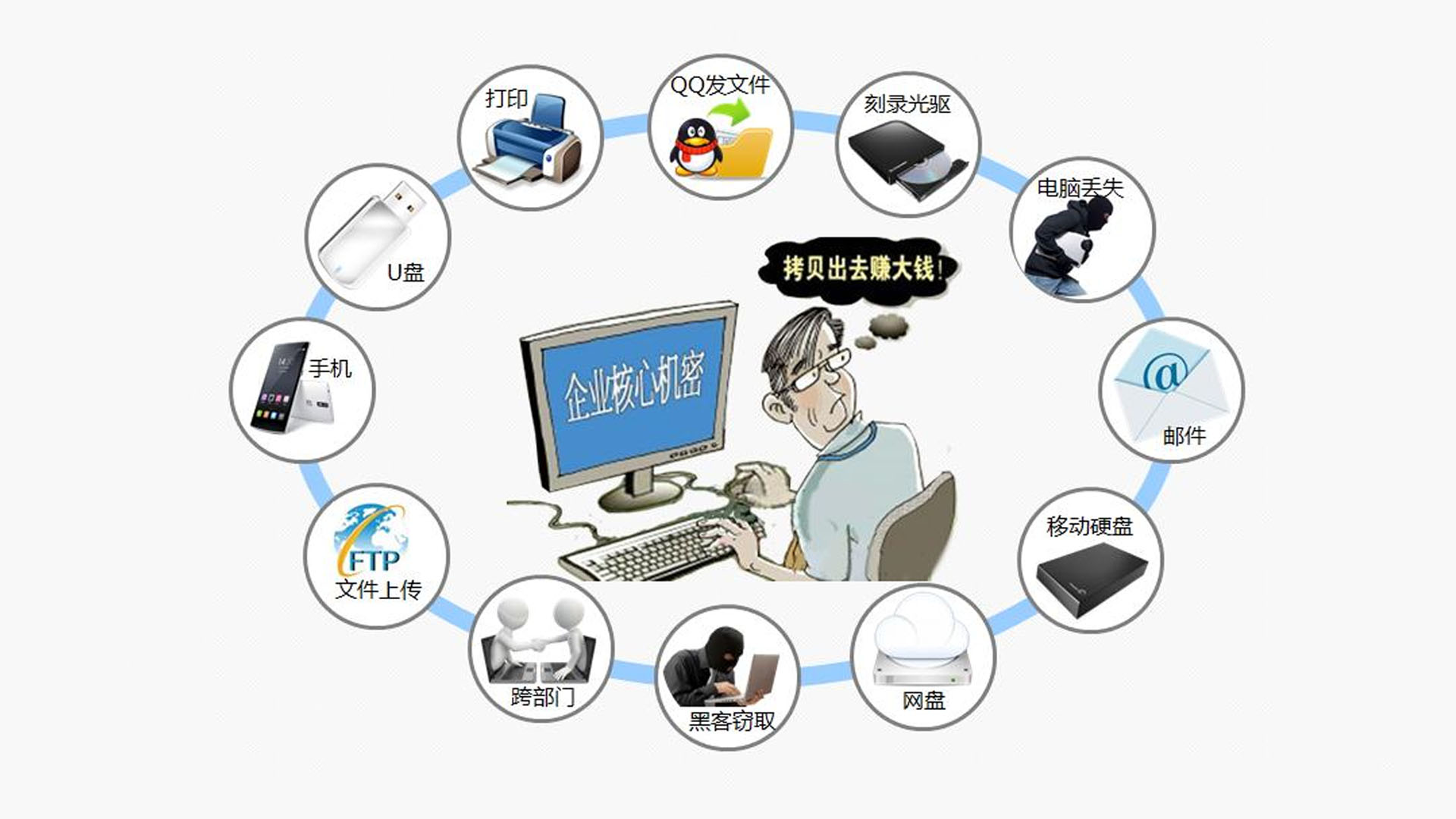 這些商業(yè)竊密手段，你聽過幾種？